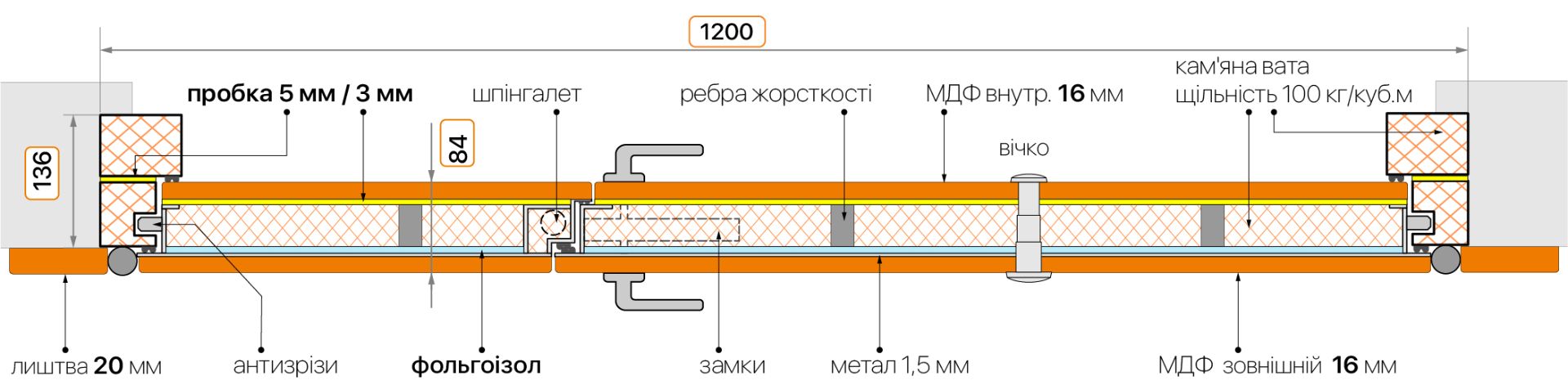 Двери Abwehr Cotage 128 Agnia - Фото №6