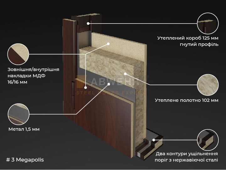 Двери Abwehr Megapolis Safe 444 - Фото №2