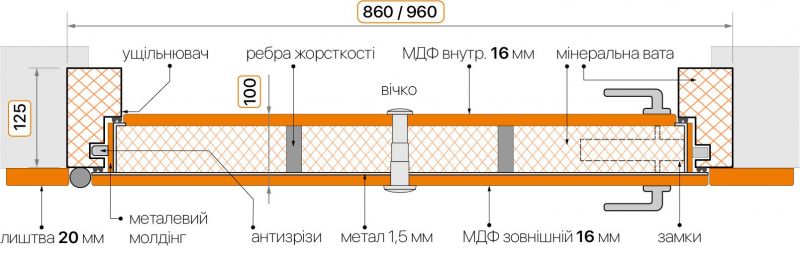Двери Abwehr Megapolis Safe 444 - Фото №13