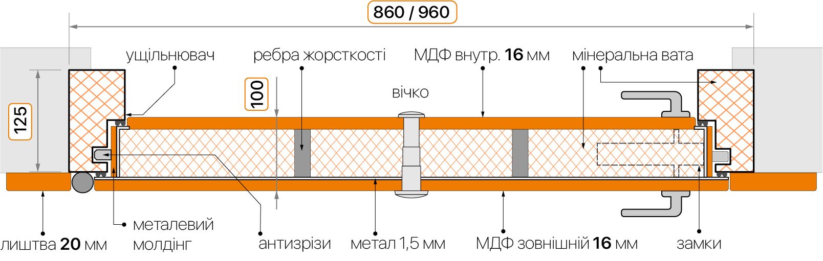 Двери Abwehr Megapolis Safe 444 - Фото №13